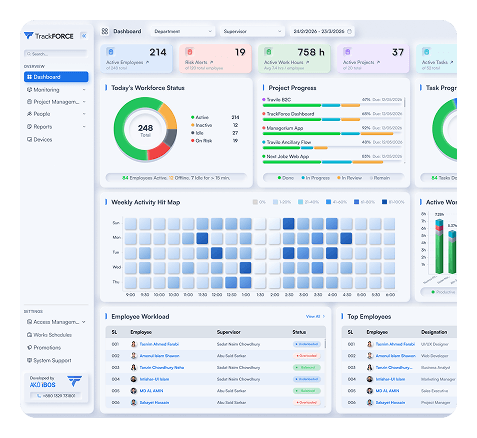 Productivity Dashboard