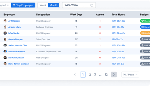 Empower leadership with actionable analytics