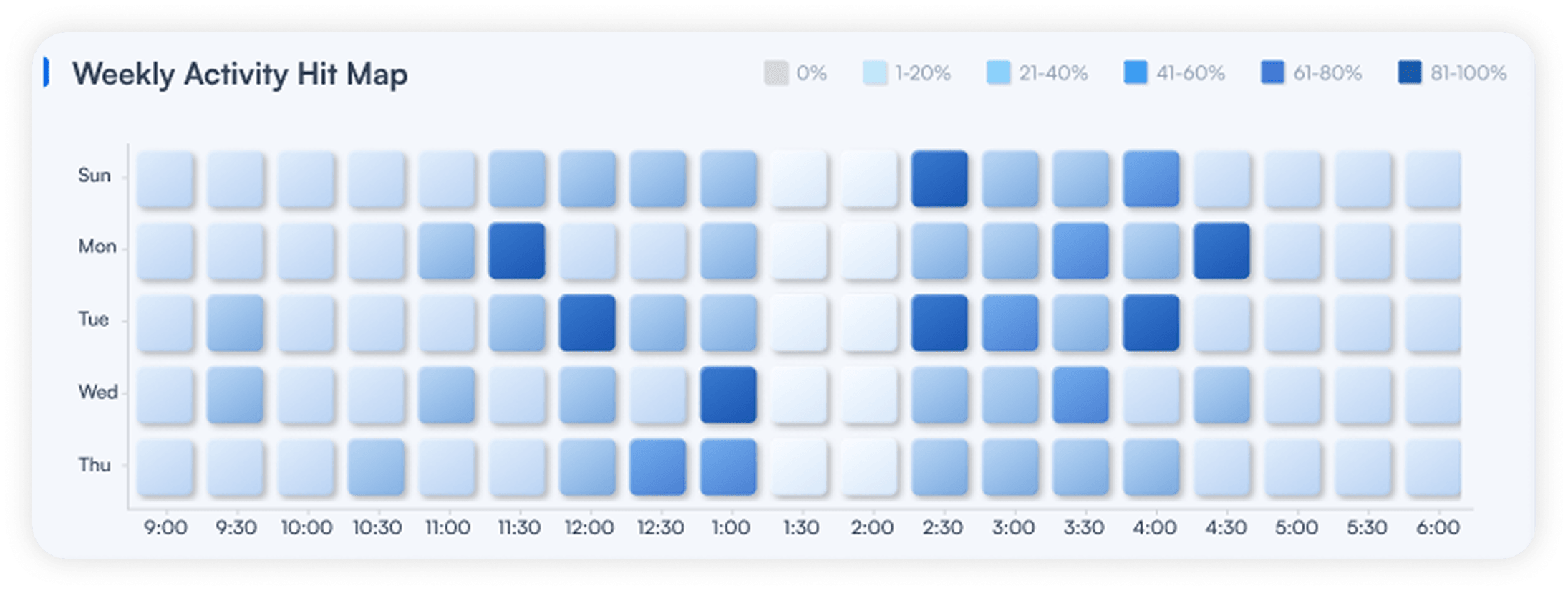Productivity