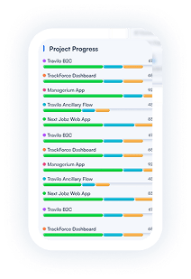 Activity Logs