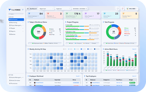 Activity Logs