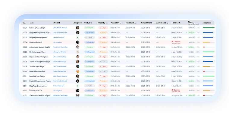 Search Logs