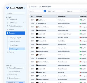 Security monitoring