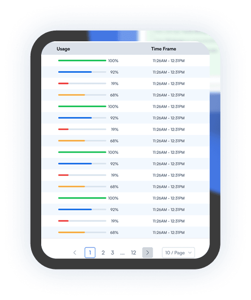 Activity Logs
