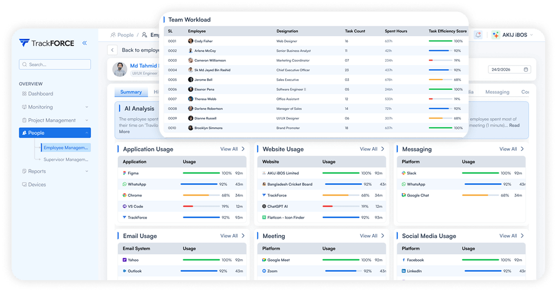 Workflow efficiency